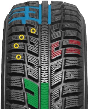 Kumho IZen KW22 технологии